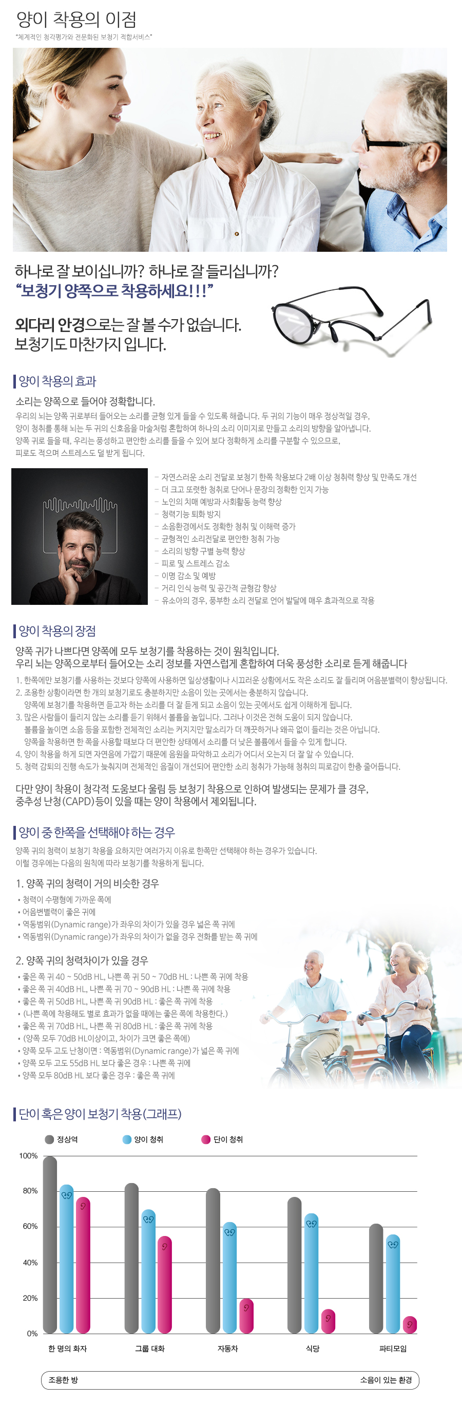 덴마크 오티콘보청기 종로점_내용