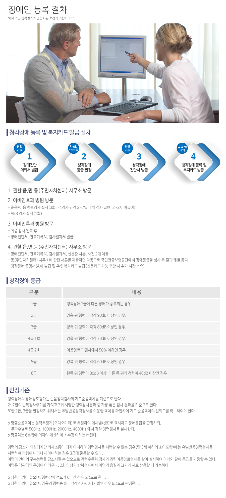 덴마크 오티콘보청기 종로점_내용
