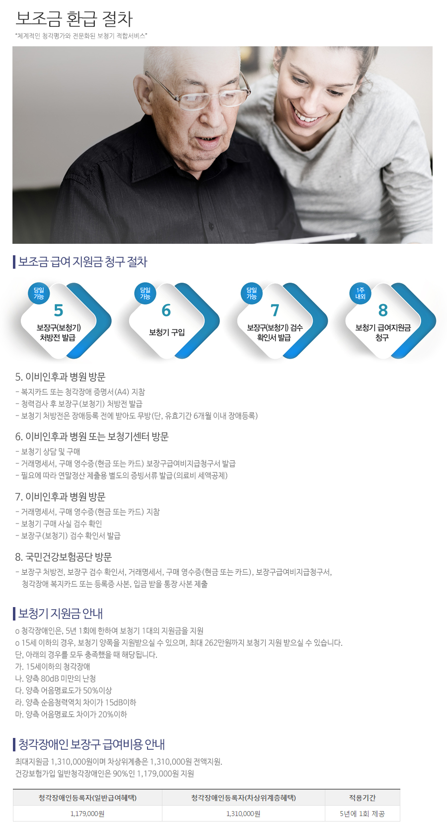덴마크 오티콘보청기 종로점_내용